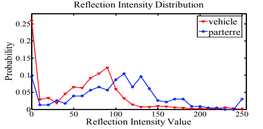 A%20comprehensive%20review%20of%203D%20point%20cloud%20descripto%205df9b14bd9db4918936f076a04ffc04c/Screenshot_from_2020-10-05_19-22-40.png