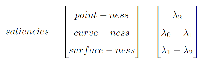 A%20comprehensive%20review%20of%203D%20point%20cloud%20descripto%205df9b14bd9db4918936f076a04ffc04c/eigen.png