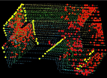 노란색: edge 빨간색: planar
