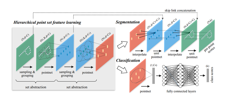 PointNet,%20PointNet++%2098674300965e4c28a8d8ec021d0ae52b/Untitled%201.png
