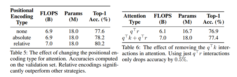 Stand-Alone%20Self-Attention%20in%20Visual%20Models%20b8039bb2aba84a3a8af93276adbe856d/image12.png